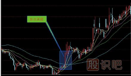 十五種經(jīng)典K線(xiàn)組合形態(tài)（圖解）