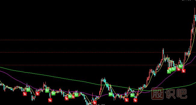 作為一個(gè)<a href=http://www.mztkc.com/GPRM/sy/1669.html target=_blank class=infotextkey>股民</a>你必須掌握的選擇股票與分析股票的本領(lǐng)