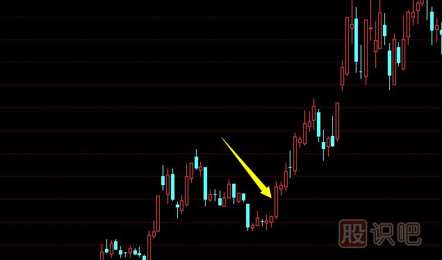 K線(xiàn)組合形態(tài)的選股技巧