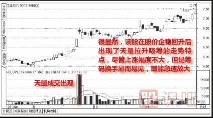 股價(jià)企穩巨量拉高搶籌圖譜