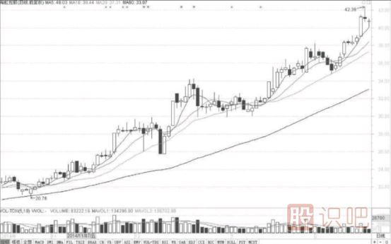 短線(xiàn)選股技巧-選市場(chǎng)熱點(diǎn)與有強莊介入股票