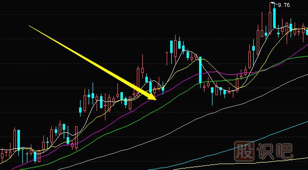 股票<a href=http://www.mztkc.com/GPRM/sy/1212.html target=_blank class=infotextkey>日線(xiàn)</a>移動(dòng)平均線(xiàn)怎么看
