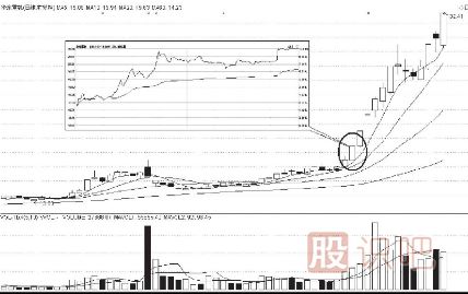 如何發(fā)現短線(xiàn)熱點(diǎn)的股票及最佳買(mǎi)入時(shí)間段
