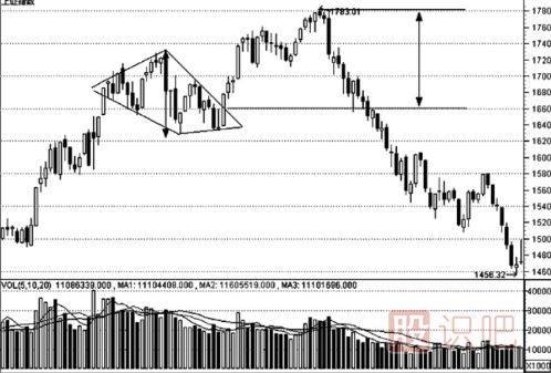 K線(xiàn)形態(tài)的最佳買(mǎi)賣(mài)點(diǎn)（圖解）