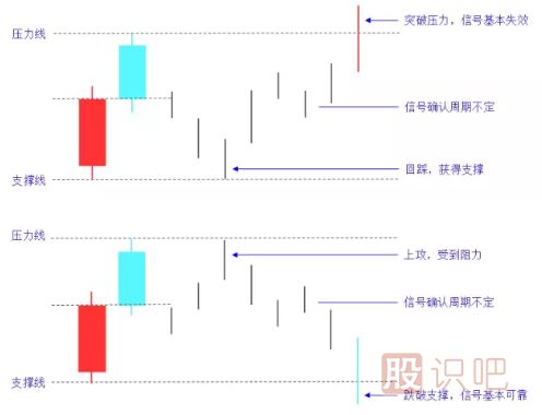 組合K線(xiàn)圖解-淡友反攻形態(tài)