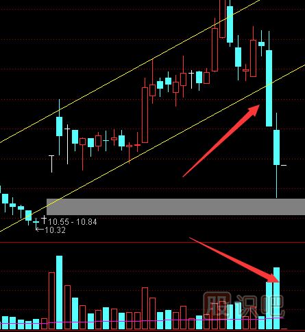 如何從成交量指標中看股價(jià)的真假突破