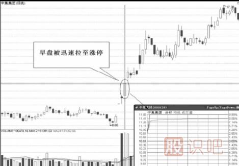 連續漲停的股票怎么把握機會(huì )