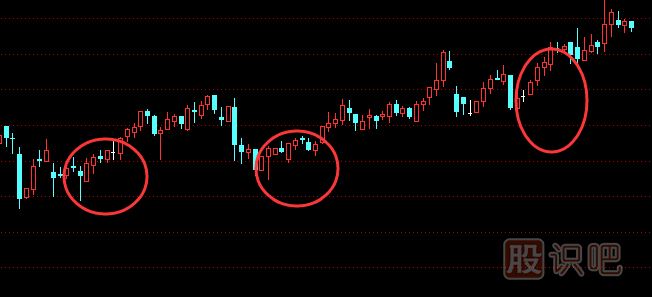 在股市中最常見(jiàn)的六種買(mǎi)進(jìn)K線(xiàn)圖形態(tài)