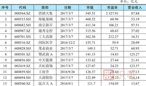 <a href=http://www.mztkc.com/GPRM/sy/948.html target=_blank class=infotextkey>股票估值</a>方法-市盈率相對估值法