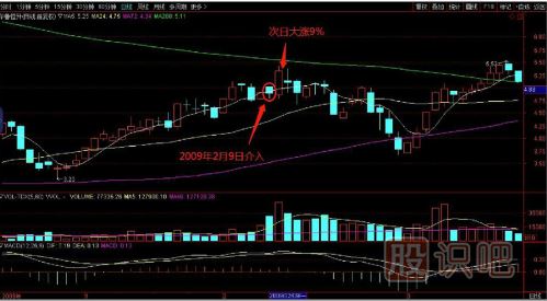 教您如何追逐熱點(diǎn)板塊，出擊尚未啟動(dòng)的個(gè)股