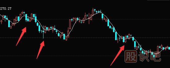 如何通過(guò)補倉來(lái)解套-股票解套技巧