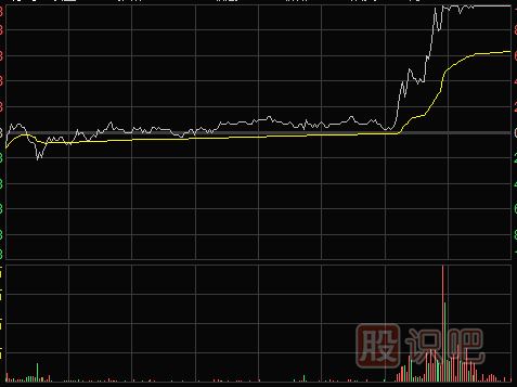 短線(xiàn)怎么<a href=http://www.mztkc.com/cgjq/kp/ target=_blank class=infotextkey><a href=http://www.mztkc.com/GPRM/sy/1457.html target=_blank class=infotextkey>看盤(pán)</a></a>口的重點(diǎn)以及尾盤(pán)形態(tài)走勢