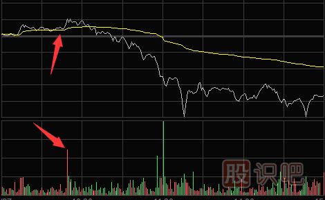 <a href=http://www.mztkc.com/jsfx/fs/ target=_blank class=infotextkey>分時(shí)圖</a>賣(mài)點(diǎn)提示-多種需要盤(pán)中<a href=http://www.mztkc.com/cgjq/mc/ target=_blank class=infotextkey>賣(mài)出</a>股票的走勢形態(tài)