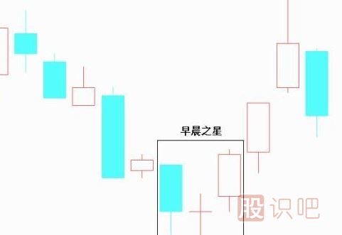 經(jīng)典K線(xiàn)圖知識之七種看漲的K線(xiàn)組合形態(tài)圖