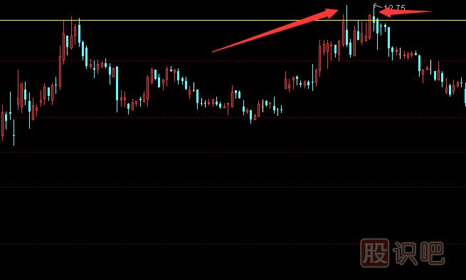 遇到哪些K線(xiàn)圖形態(tài)必須賣(mài)出,