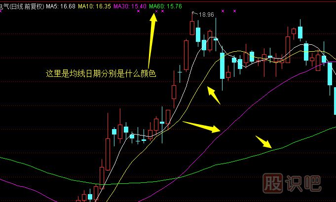 股票均線(xiàn)的作用-均線(xiàn)的<a href=http://www.mztkc.com/cgjq/zs/ target=_blank class=infotextkey><a href=http://www.mztkc.com/GPRM/sy/927.html target=_blank class=infotextkey>止損</a></a>技巧