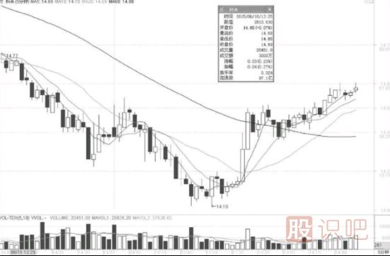 5分鐘K線(xiàn)的看法-5分鐘K線(xiàn)超級短線(xiàn)戰法