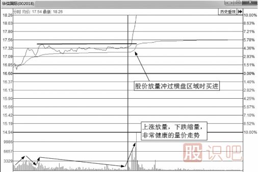 <a href=http://www.mztkc.com/jsfx/fs/ target=_blank class=infotextkey>分時(shí)圖</a>買(mǎi)點(diǎn)-突破平臺后的大漲買(mǎi)入法