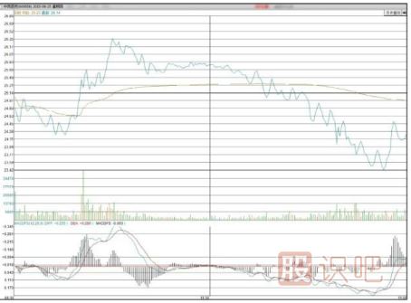 怎么從分時(shí)圖走勢中看多空實(shí)力