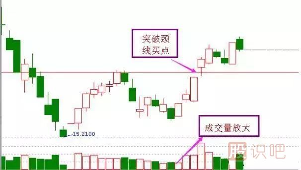 非常經(jīng)典的<a href=http://www.mztkc.com/cgjq/mr/ target=_blank class=infotextkey>買(mǎi)入</a><a href=http://www.mztkc.com/jsfx/K/ target=_blank class=infotextkey>K線(xiàn)</a>圖形態(tài)