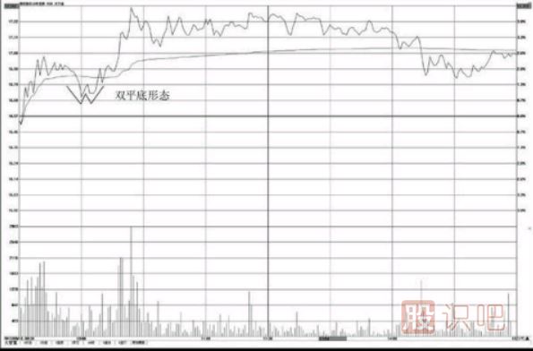 <a href=http://www.mztkc.com/jsfx/fs/ target=_blank class=infotextkey>分時(shí)圖</a>形態(tài)看法介紹-雙平底與三平底形態(tài)操盤(pán)技巧