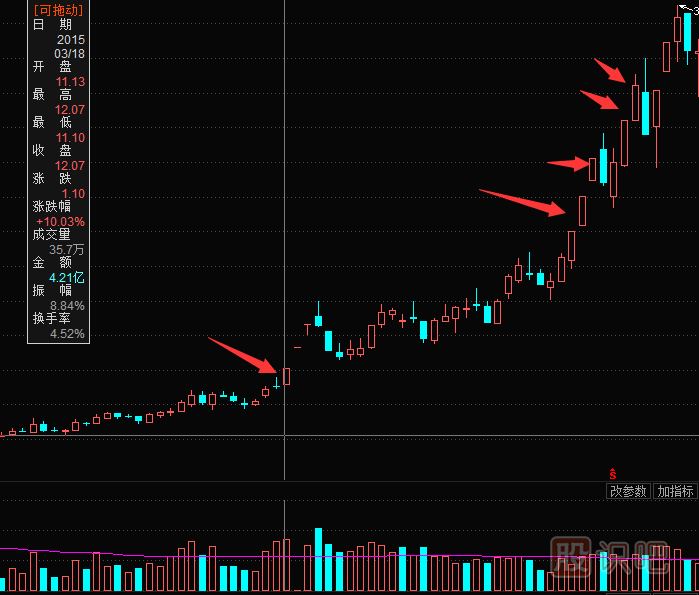 漲停板的買(mǎi)入法-漲停板的幾種走勢介紹
