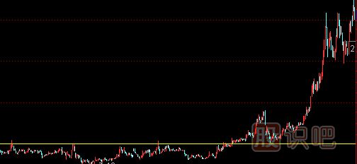 如何分析股票中長(cháng)線(xiàn)的買(mǎi)賣(mài)點(diǎn)