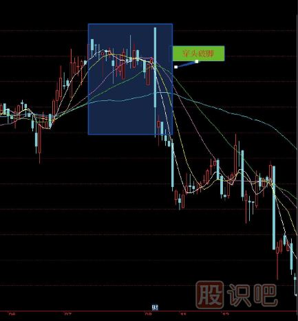 十五種經(jīng)典<a href=http://www.mztkc.com/jsfx/K/ target=_blank class=infotextkey>K線(xiàn)</a>組合形態(tài)（圖解）