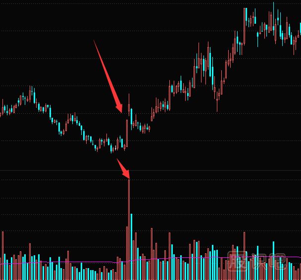 放量漲停的原理-放量漲停意味著(zhù)什么？放量漲停是好是壞
