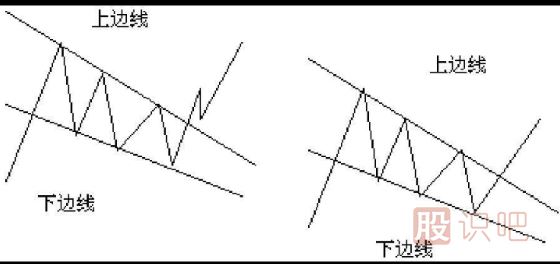 K線(xiàn)圖形態(tài)分析選股技巧