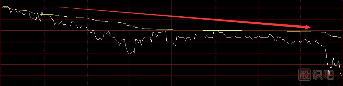 股票分時(shí)圖買(mǎi)賣(mài)技巧，分時(shí)圖黃色均價(jià)線(xiàn)使用方法