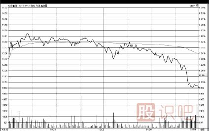 股票盤(pán)口-尾盤(pán)急拉急跌意味著(zhù)什么