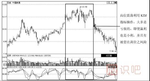 如何用KDJ指標分析震蕩形態(tài)的股票走勢