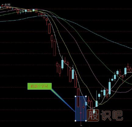 炒股入門(mén)K線(xiàn)圖知識（圖解）