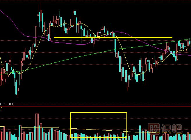 <a href=http://www.mztkc.com/GPRM/sy/1390.html target=_blank class=infotextkey>個股</a>出現(xiàn)縮量破位時的是<a href=http://www.mztkc.com/cgjq/zs/ target=_blank class=infotextkey><a href=http://www.mztkc.com/GPRM/sy/927.html target=_blank class=infotextkey>止損</a></a><a href=http://www.mztkc.com/cgjq/mc/ target=_blank class=infotextkey>賣出</a>點