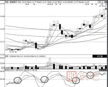 KDJ指標選股的技巧