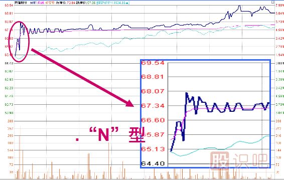 <a href=http://www.mztkc.com/jszb/K/ target=_blank class=infotextkey>K線(xiàn)圖</a>經(jīng)典圖解