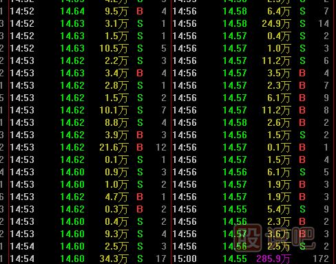 股票盤(pán)口知識-什么是每筆均量