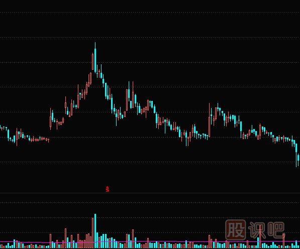 股價(jià)突破前期壓力位后的短線(xiàn)介入機會(huì )