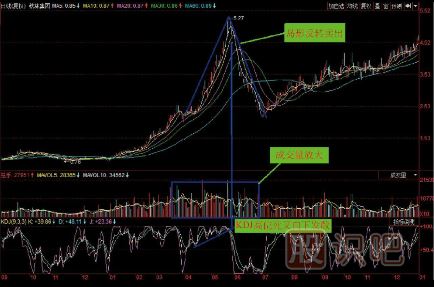 股票組合K線(xiàn)圖買(mǎi)賣(mài)點(diǎn)（圖解）