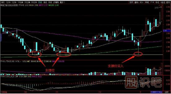 今天和大家談?wù)劰善钡闹钨I(mǎi)入法