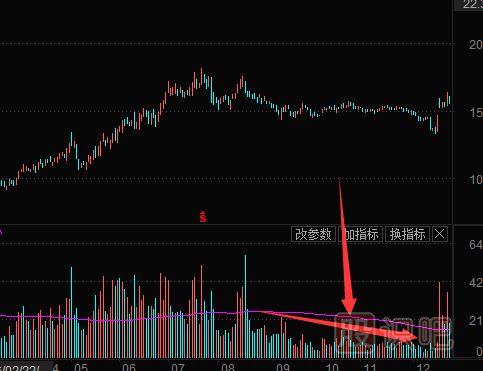 看盤(pán)技巧-教您如何通過(guò)看盤(pán)技術(shù)找到漲停的股票