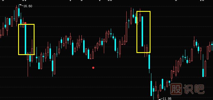 光頭光腳陰線(xiàn)形態(tài)與特征描述-<a href=http://www.mztkc.com/jsfx/K/ target=_blank class=infotextkey>K線(xiàn)</a>圖入門(mén)知識