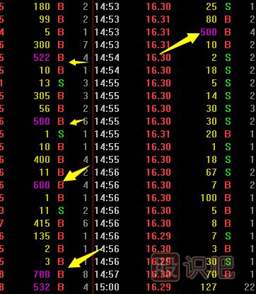 如何從<a href=http://www.mztkc.com/jsfx/pk/ target=_blank class=infotextkey><a href=http://www.mztkc.com/GPRM/sy/937.html target=_blank class=infotextkey>盤(pán)口</a></a>看主力的大買(mǎi)單是不是在吸籌
