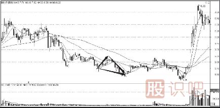 <a href=http://www.mztkc.com/cgjq/dx/ target=_blank class=infotextkey><a href=http://www.mztkc.com/GPRM/sy/1804.html target=_blank class=infotextkey>短線(xiàn)</a></a><a href=http://www.mztkc.com/jsfx/K/ target=_blank class=infotextkey>K線(xiàn)</a>組合形態(tài)-下降三角形與上升旗形形態(tài)