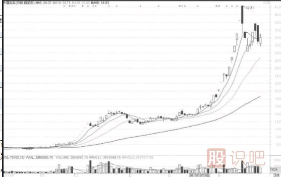 短線(xiàn)選股技巧-選市場(chǎng)熱點(diǎn)與有強莊介入股票