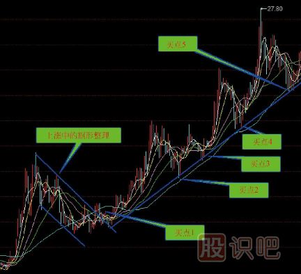 股票<a href=http://www.mztkc.com/jszb/qsx/ target=_blank class=infotextkey>趨勢線(xiàn)</a>買(mǎi)賣(mài)點(diǎn)-趨勢線(xiàn)分析