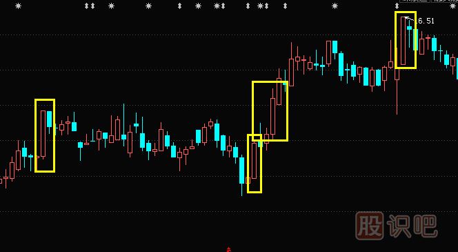什么是大陽(yáng)線(xiàn)-K線(xiàn)形態(tài)介紹（圖解）