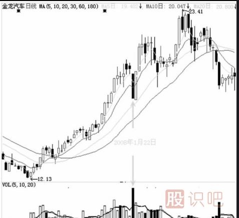 不同位置的跌停板有著(zhù)不一樣的理解