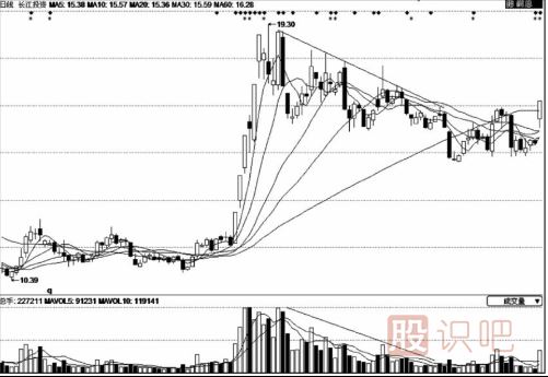 量減價(jià)跌-應該如何分析與應對？